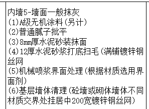 定额