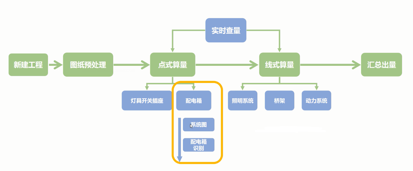 广联达