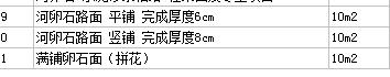 套什么定额