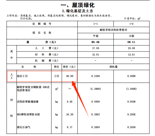 定额人工