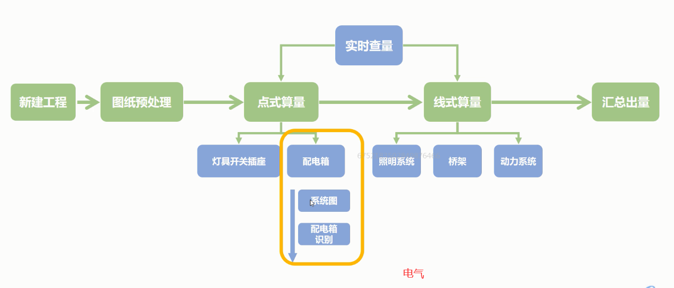 GQI