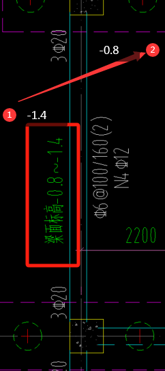 面标高