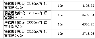 子目