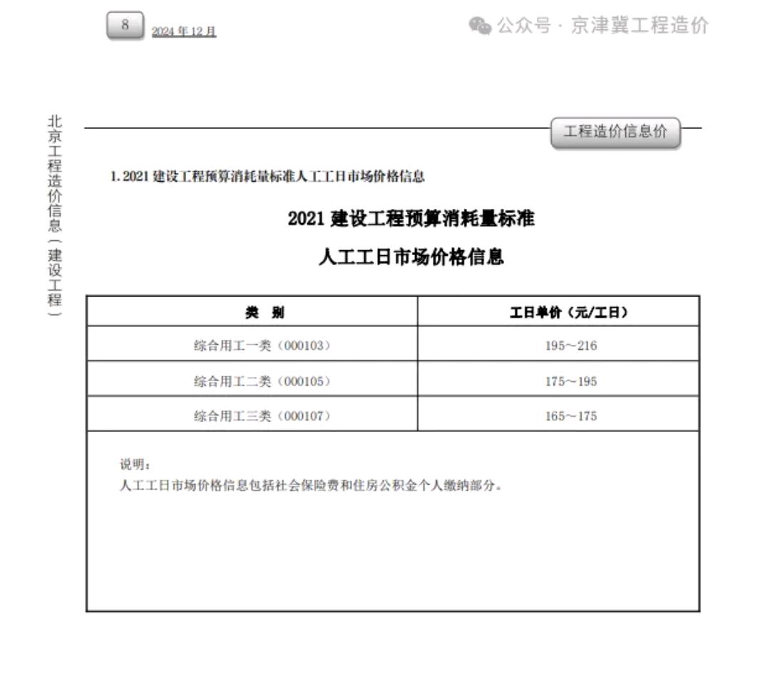 最新人工