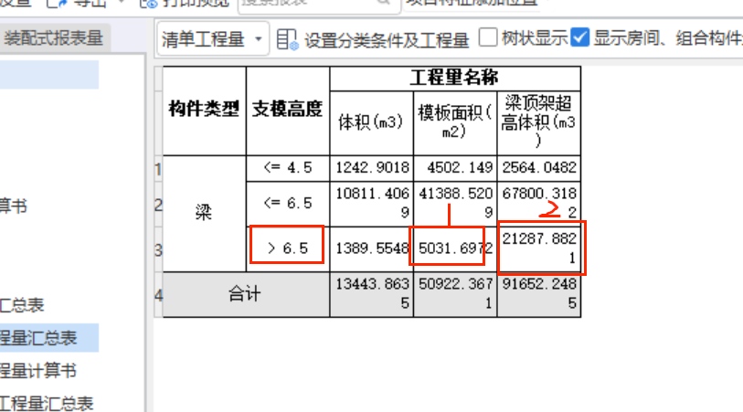 超高增加费
