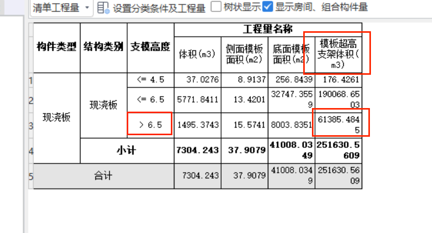 超高增加费