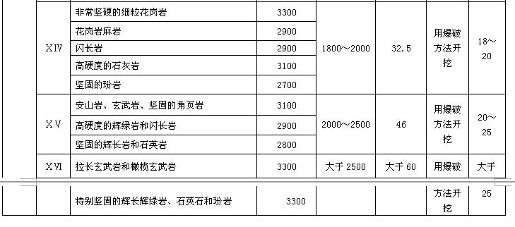 属于什么类型