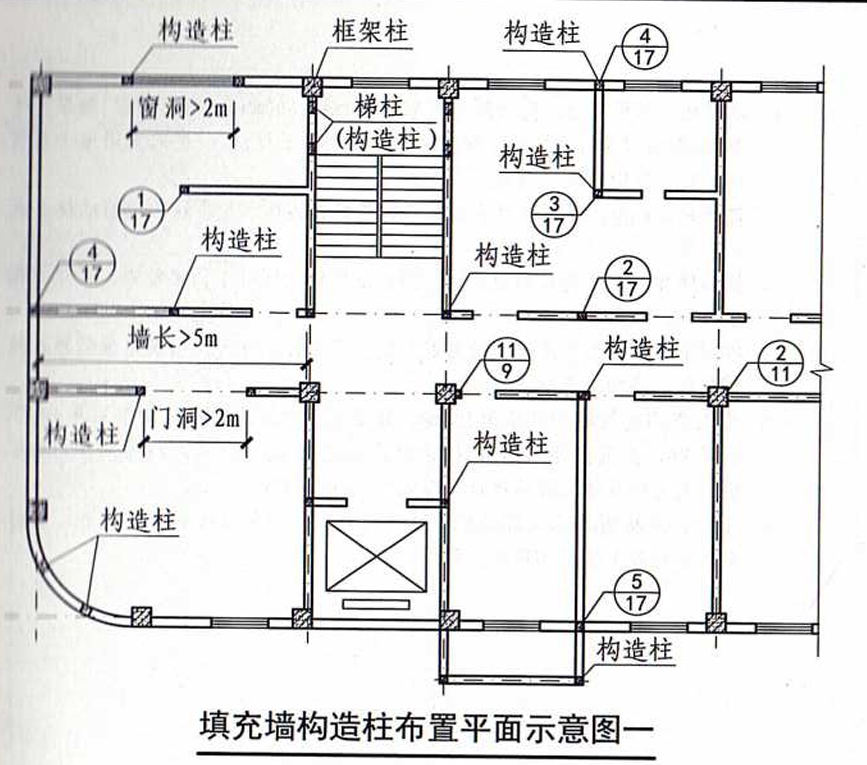 构造