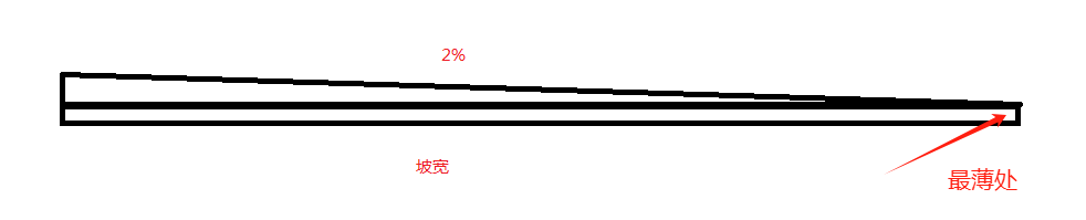屋面