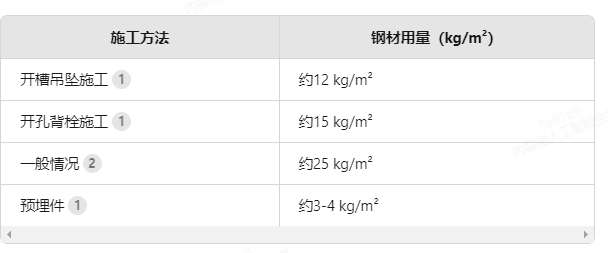 钢材