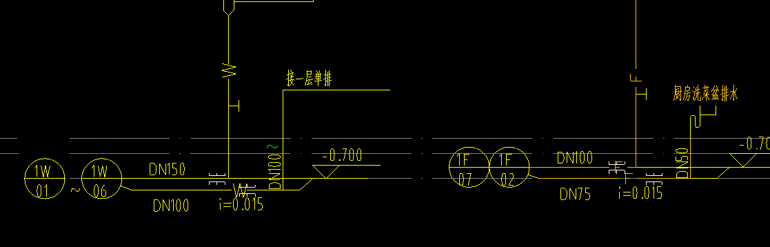框起来