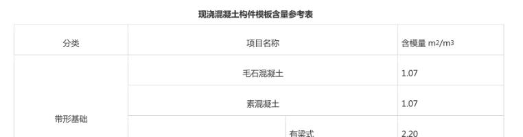 混凝土构件
