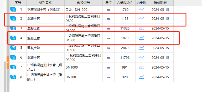 大管径