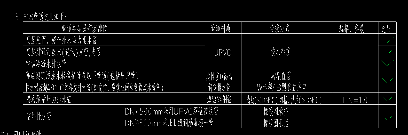 热镀锌钢管