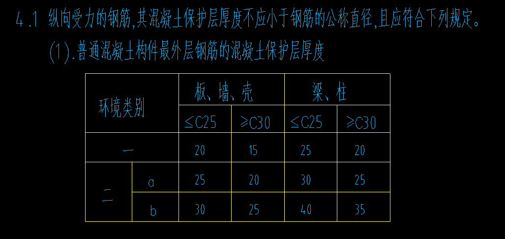 保护层