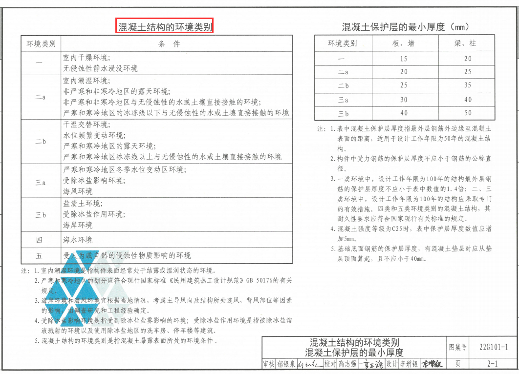 工程设置