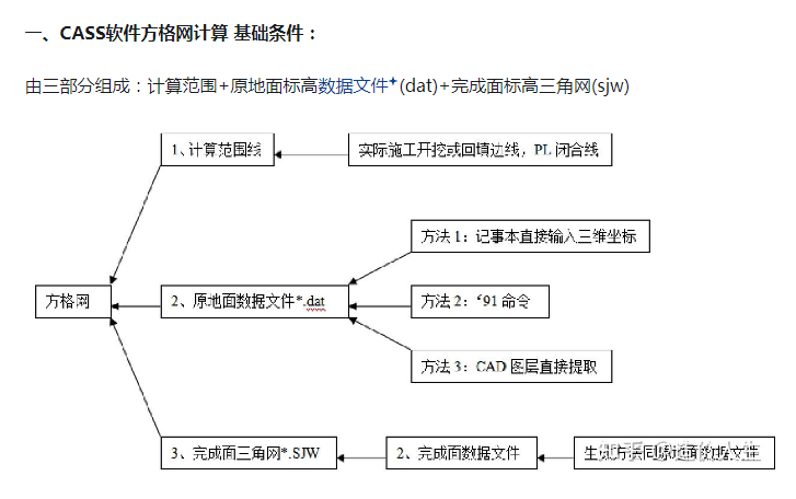广联达服务新干线