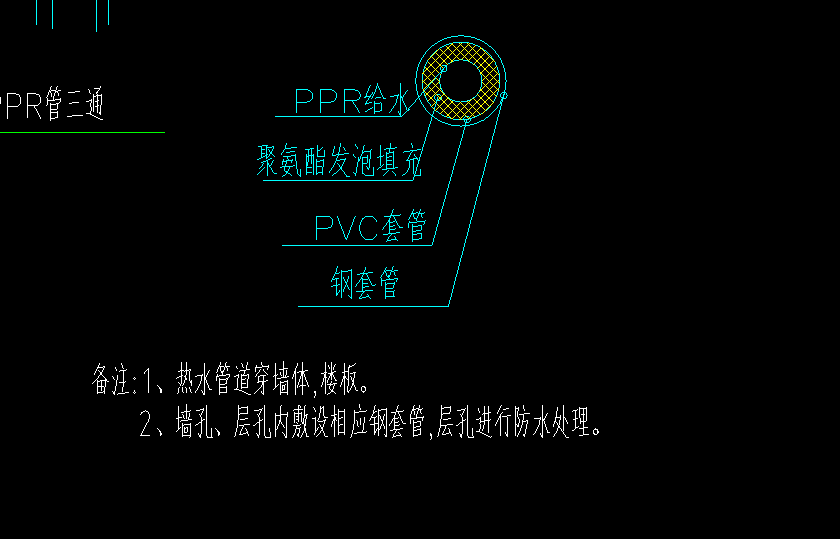 单价
