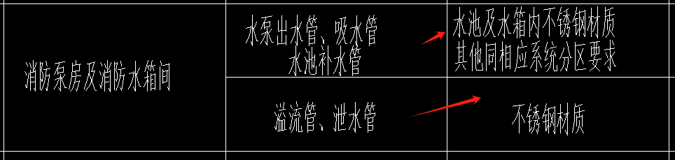 不锈钢管