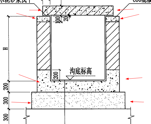 地沟