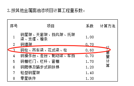 吊车梁