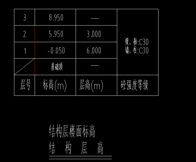 标高