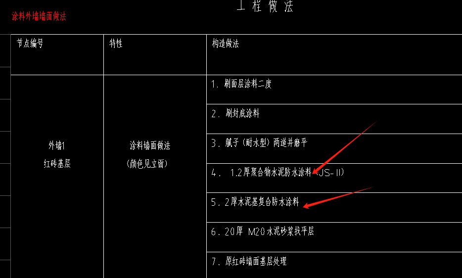 预算编制