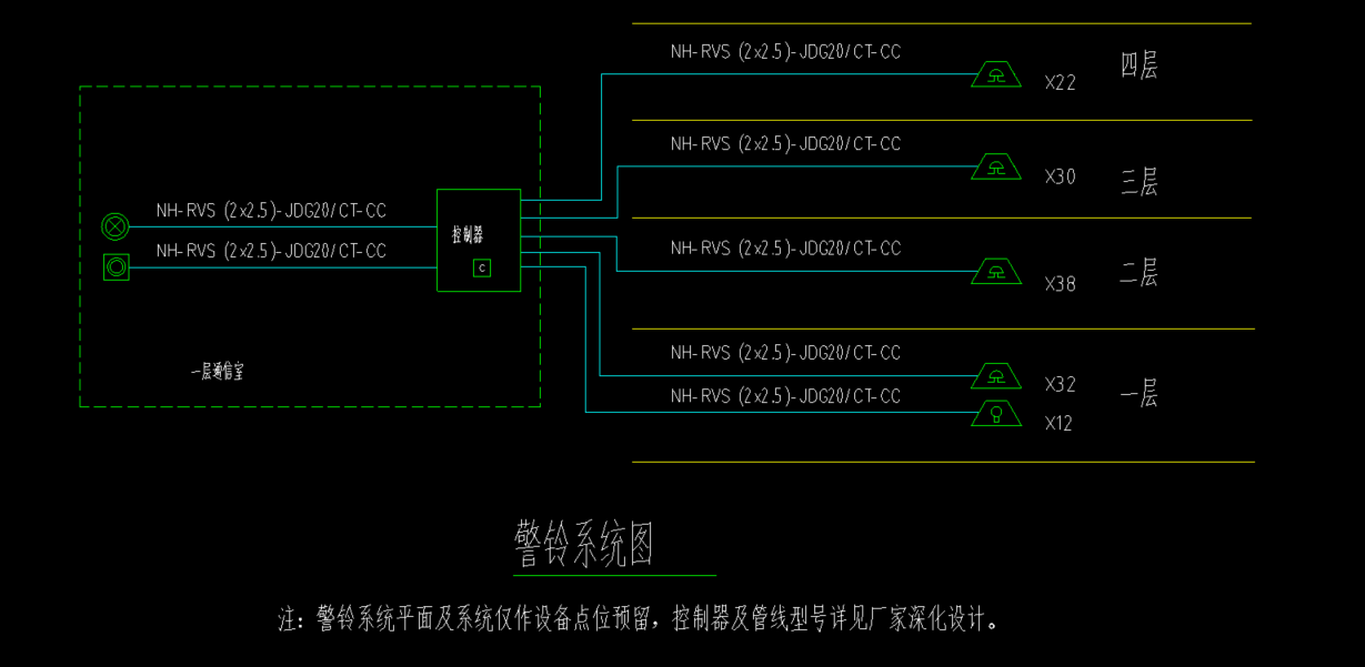 管线