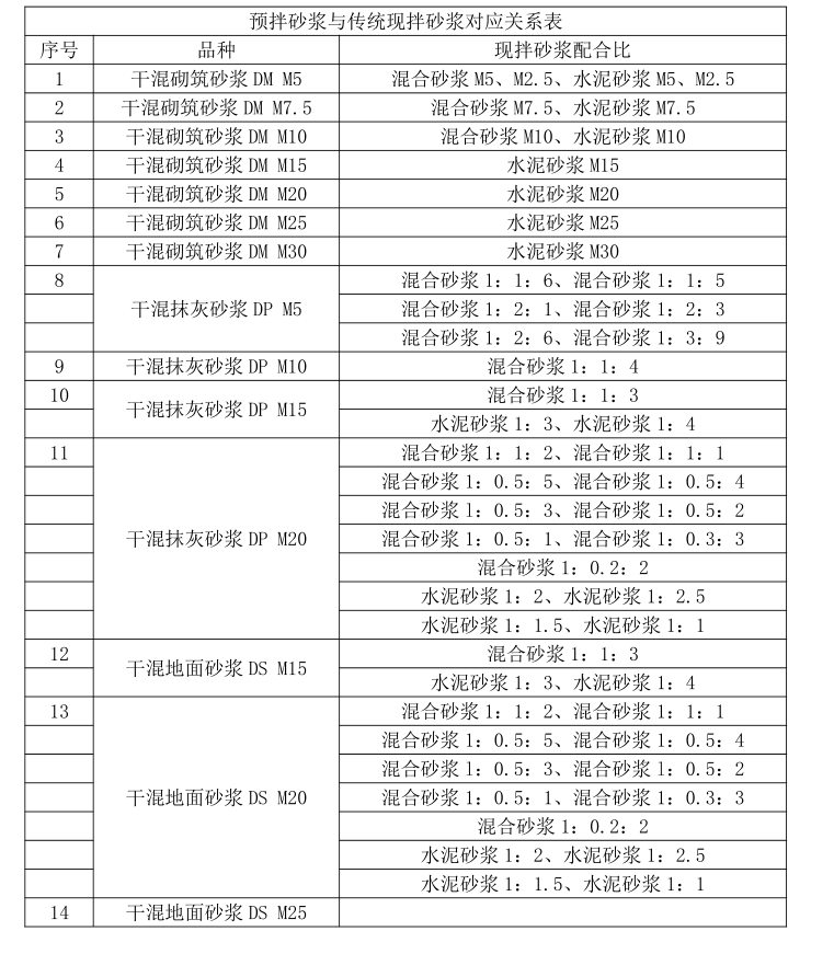 广联达服务新干线