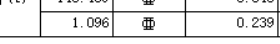 高强钢