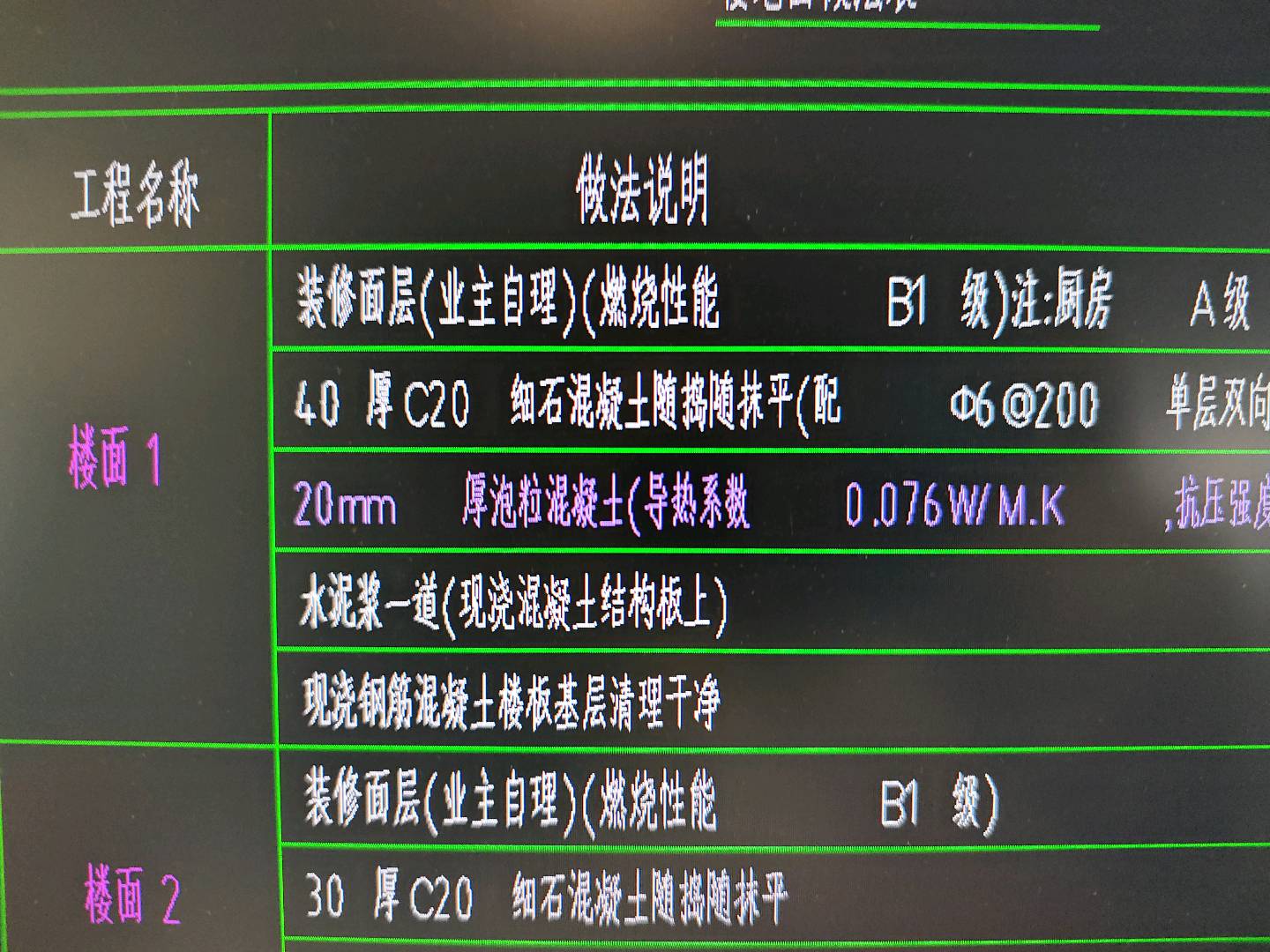 楼面
