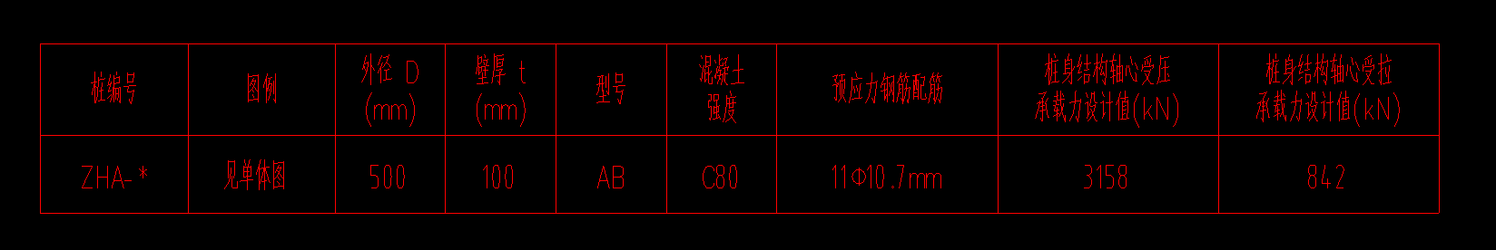 钢筋信息