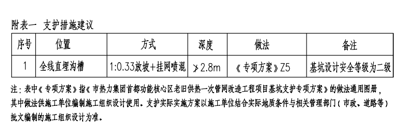 沟槽深度