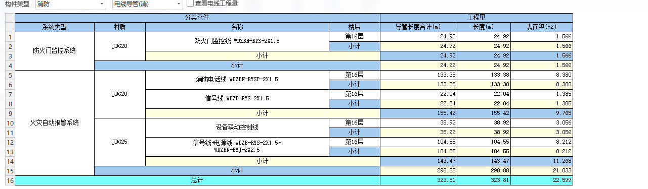 电线的量