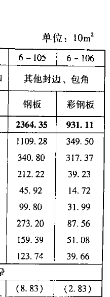河南省16定额