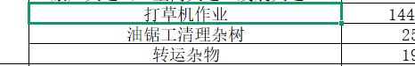 定额