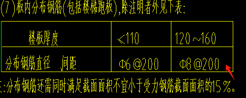 布筋