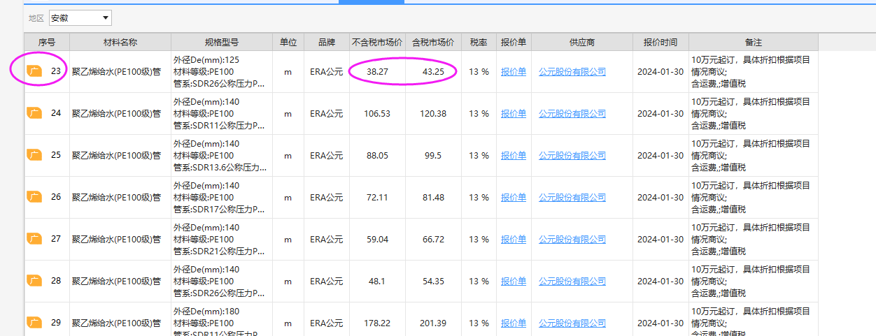 大概多少钱
