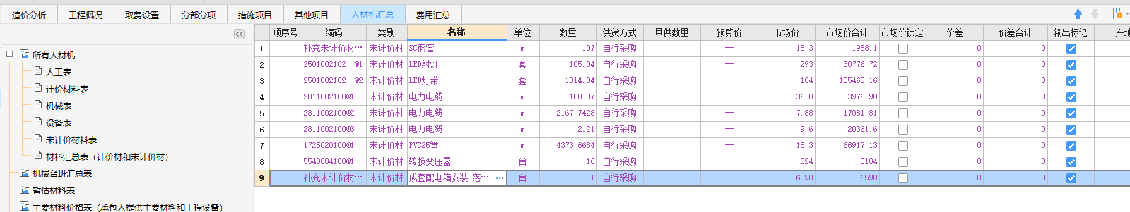 材料表