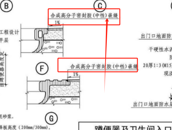 用水泥