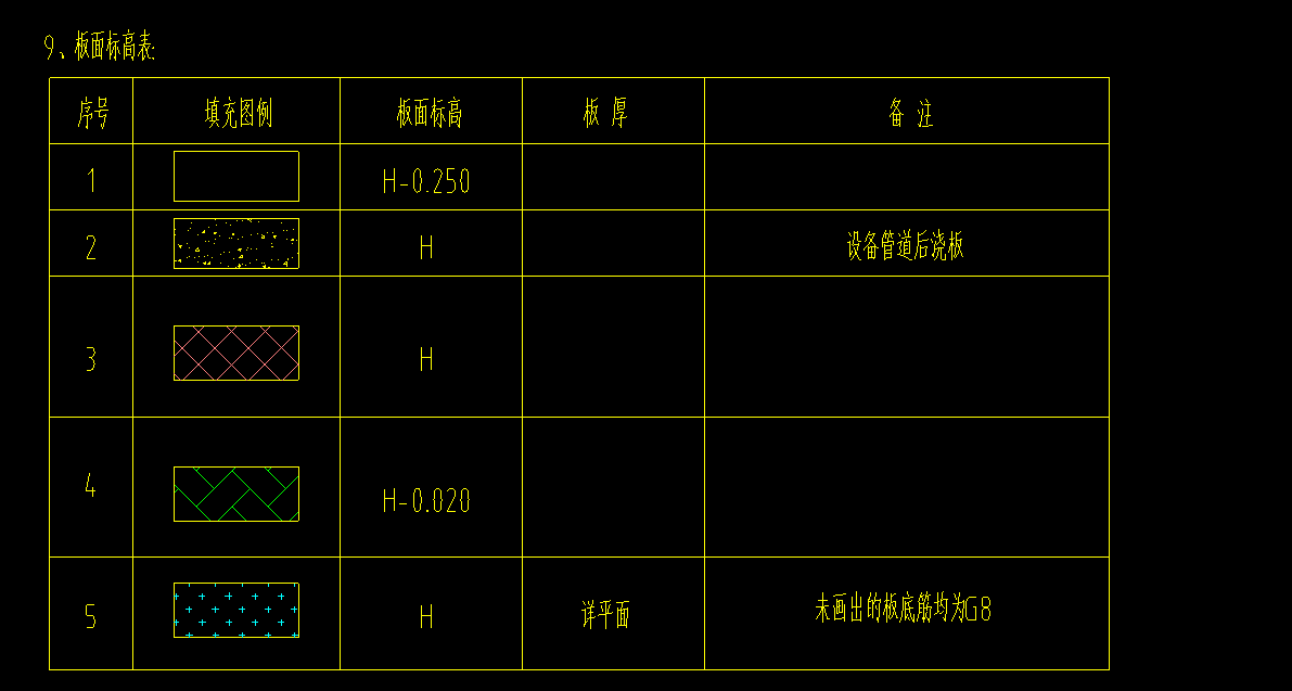 重叠布置