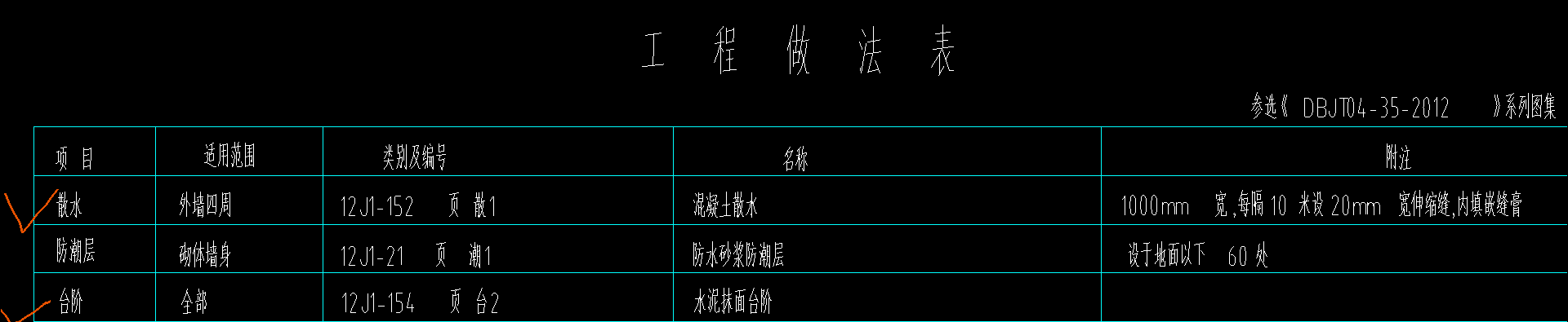防潮层