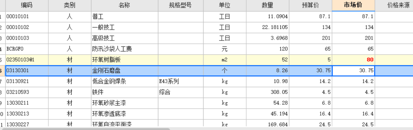人材机