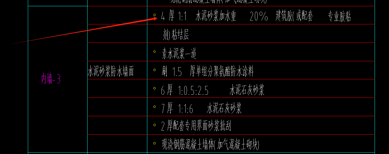 子目