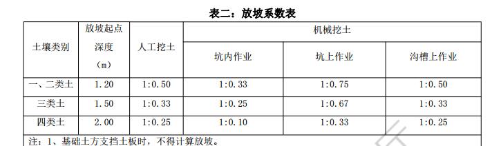挖土方