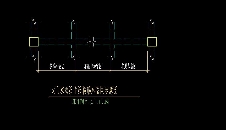 加密区