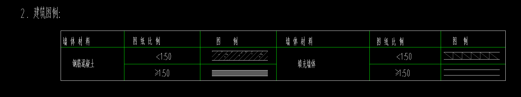 填充