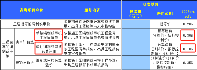 收费表