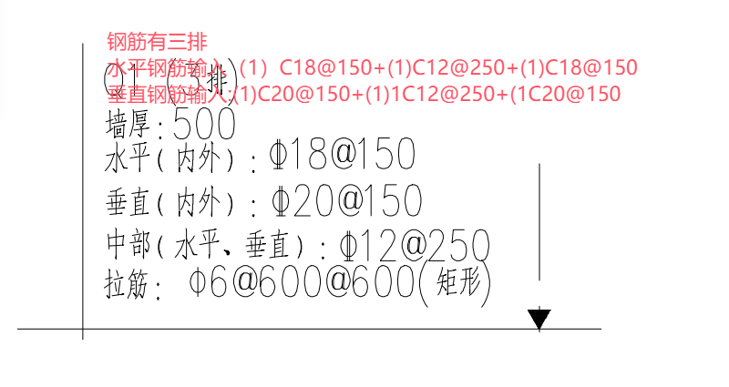 怎么布置