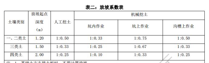放坡